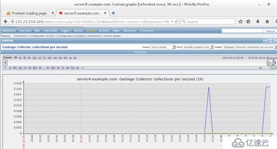 【Zabbix】 详细配置信息