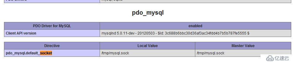 PHP无法通过localhost成功连接mysql怎么办