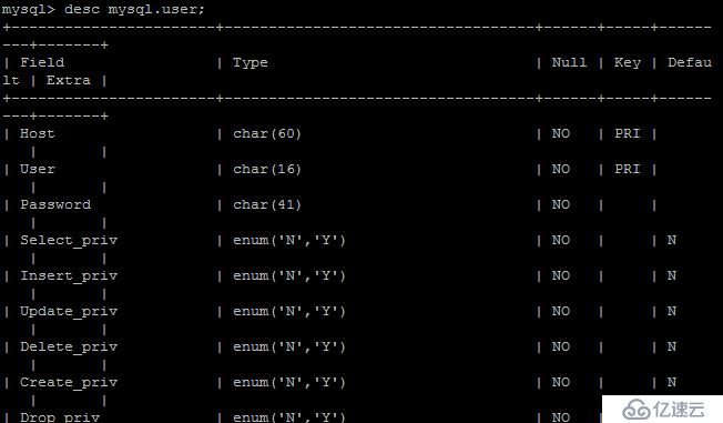 基于linux操作系统Mysql的基本操作（三） 