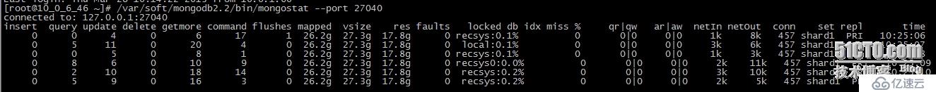 mongodb 性能监控