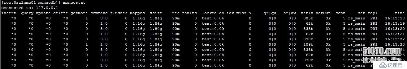 mongostat详解
