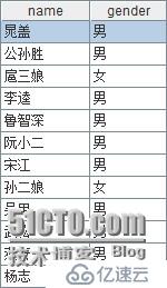 集算器協(xié)助MongoDB計算之本地化排序