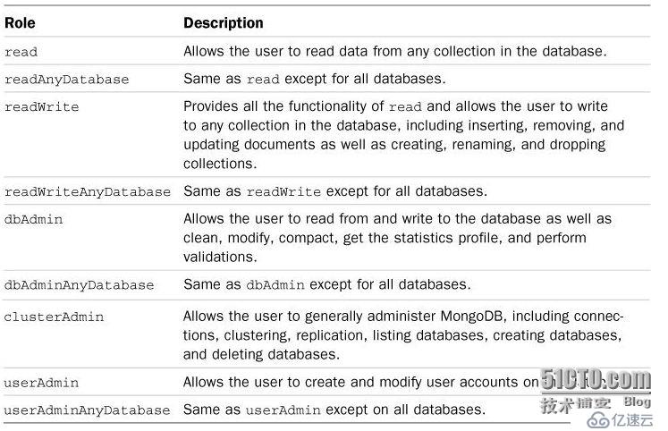 mongodb user auth該如何設(shè)置