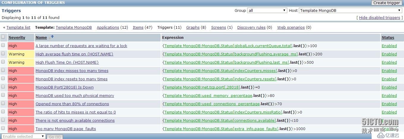 使用zabbix监控MongoDB