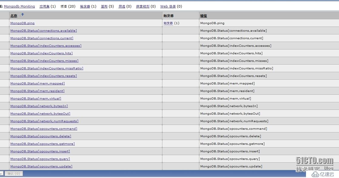 Zabbix是怎么样监控mysql、mongodb的