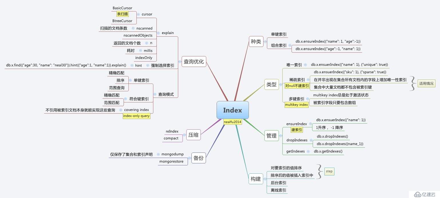 [MongoDB] Index 索引