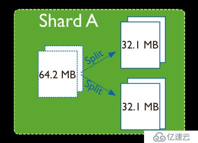 MONGODB SHARDING