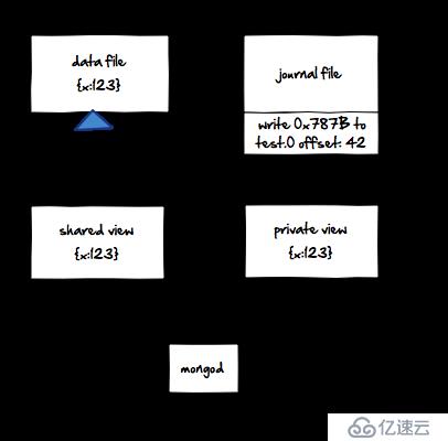 MongoDB日志是如何工作的