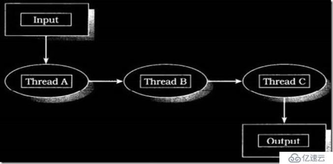 MongoDB 聚合管道（Aggregation Pipeline）