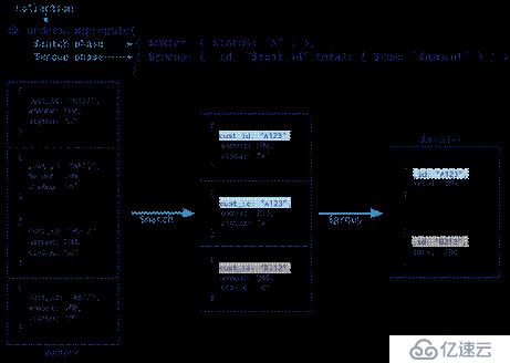 MongoDB 聚合管道（Aggregation Pipeline）