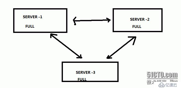mongodb 2.4  不同server节点的replica set 搭建过程（一）