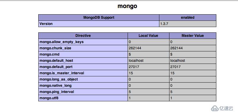 安装MongoDb驱动（PHP）