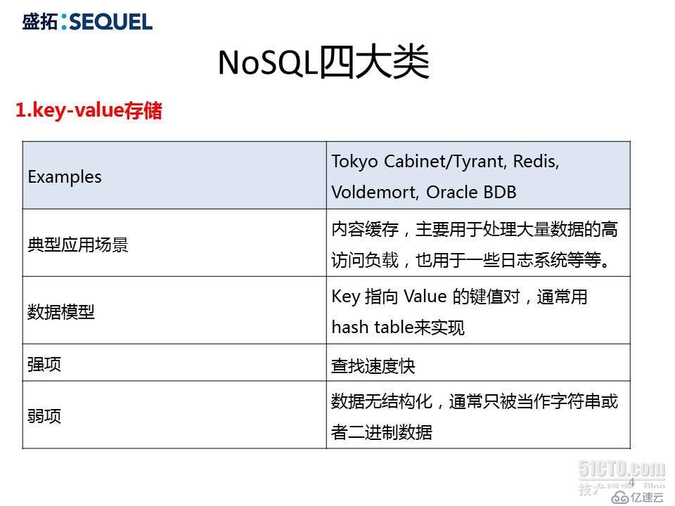 深入浅出MongoDB