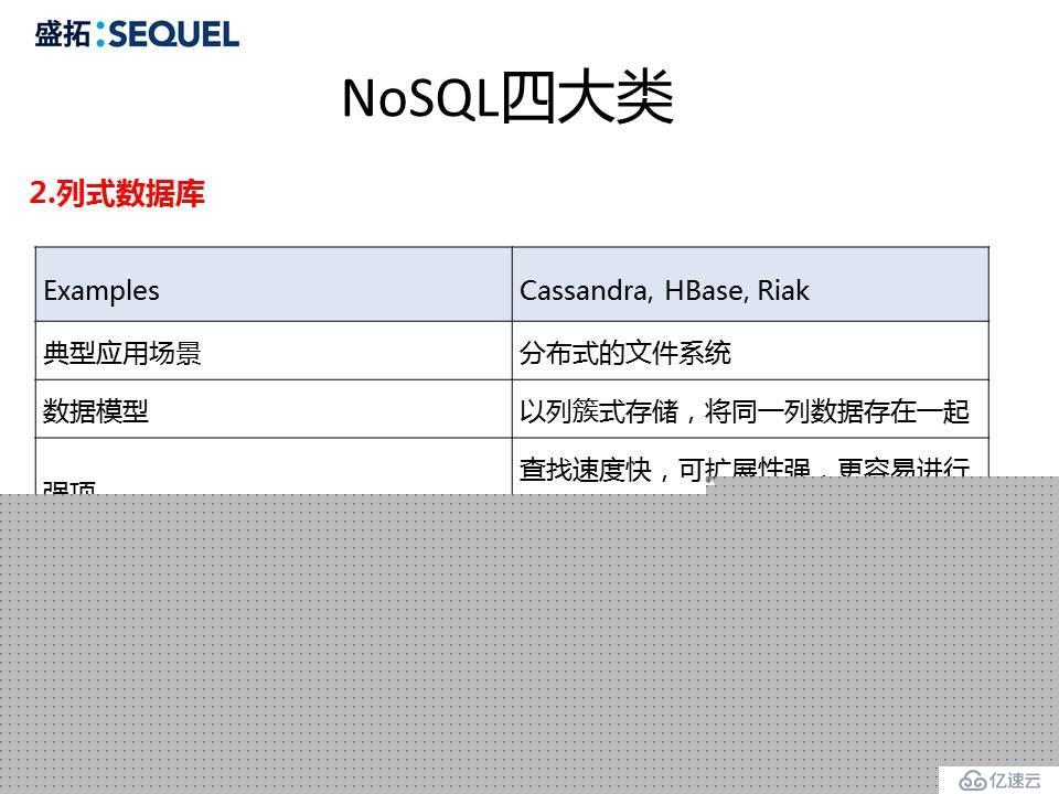 深入浅出MongoDB