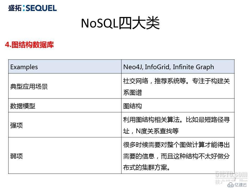 深入浅出MongoDB