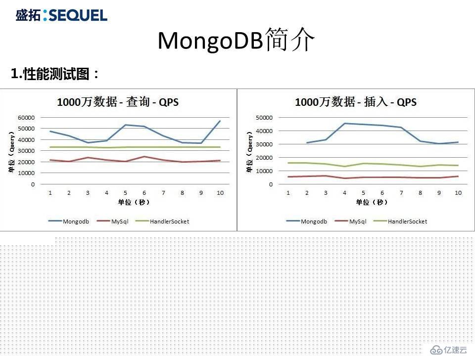 深入浅出MongoDB