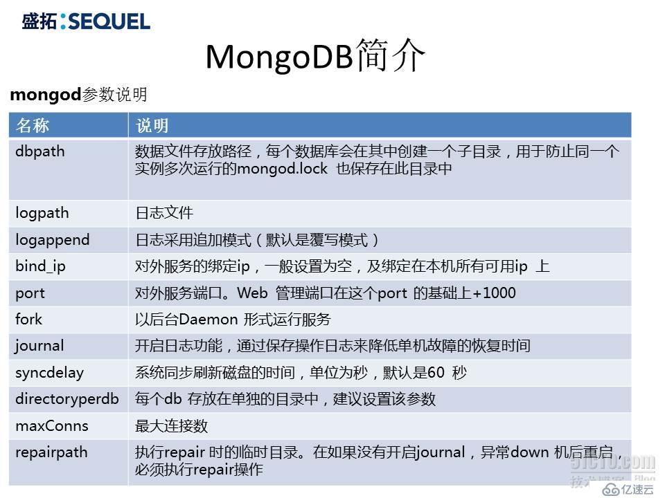 深入浅出MongoDB