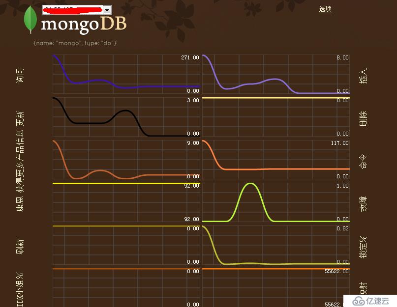 MongoDB监控