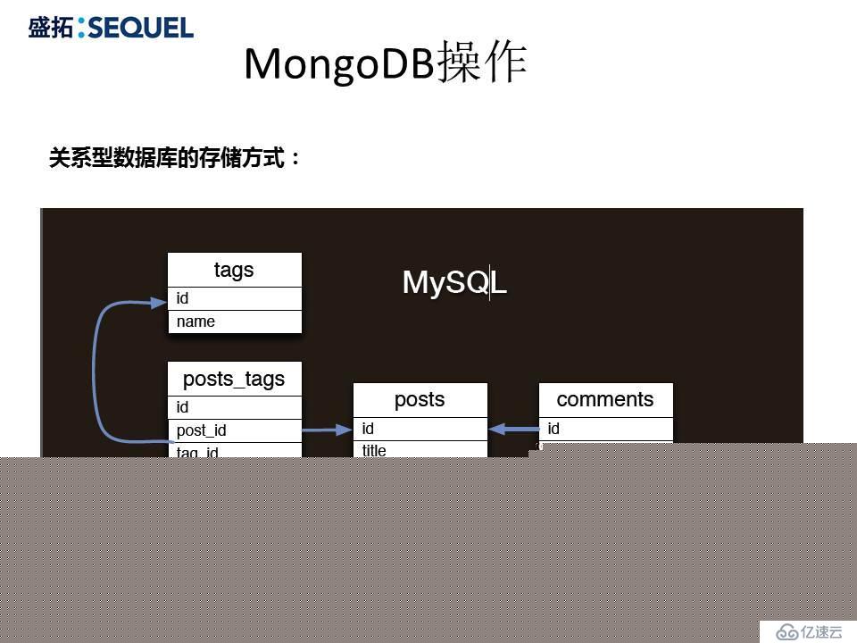 深入浅出MongoDB