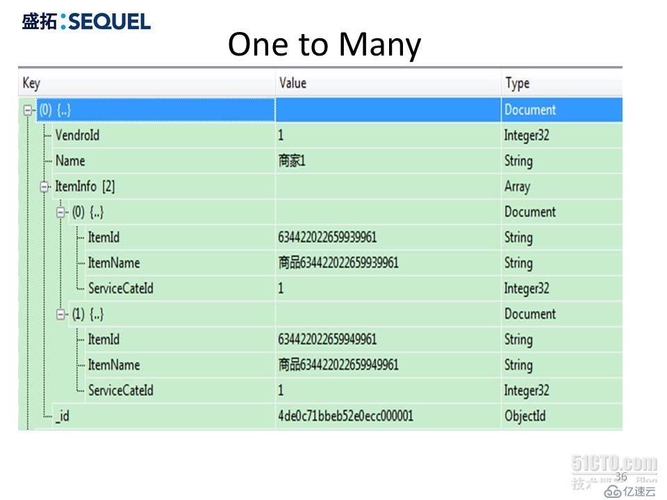 深入浅出MongoDB