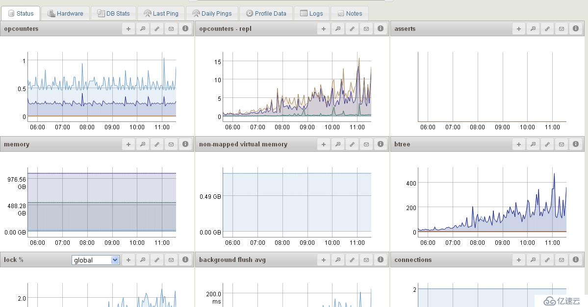 MongoDB MMS部署文档(win agent)