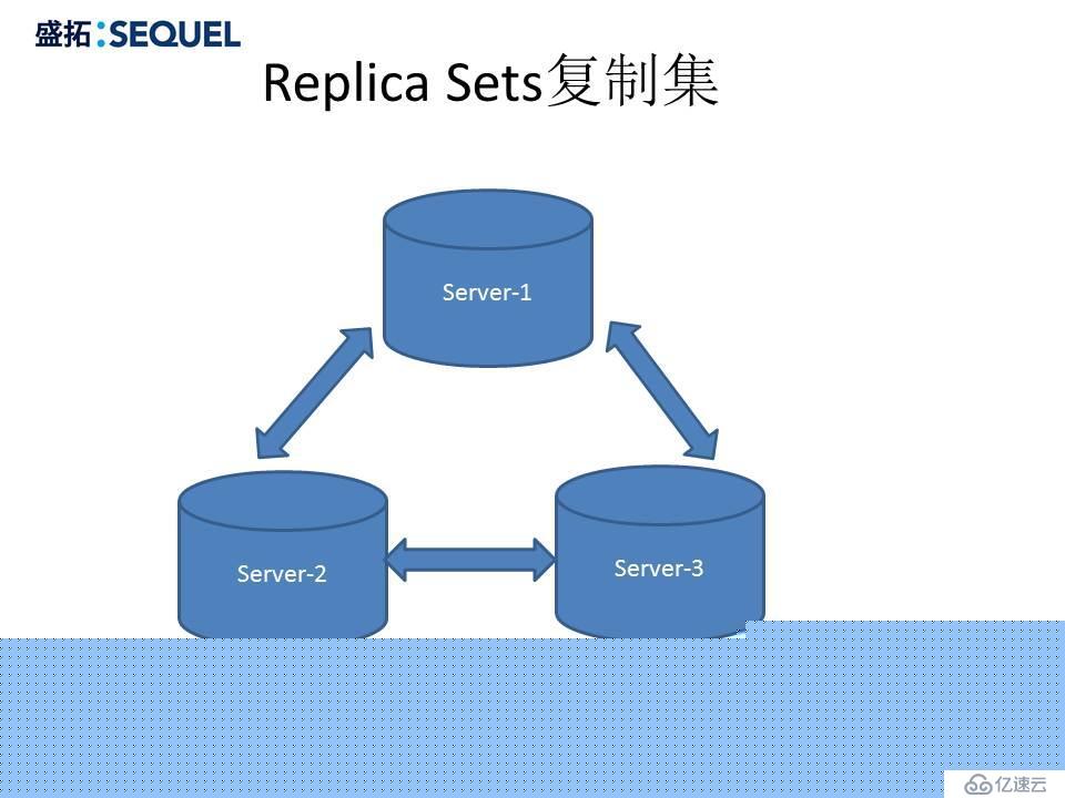 深入浅出MongoDB