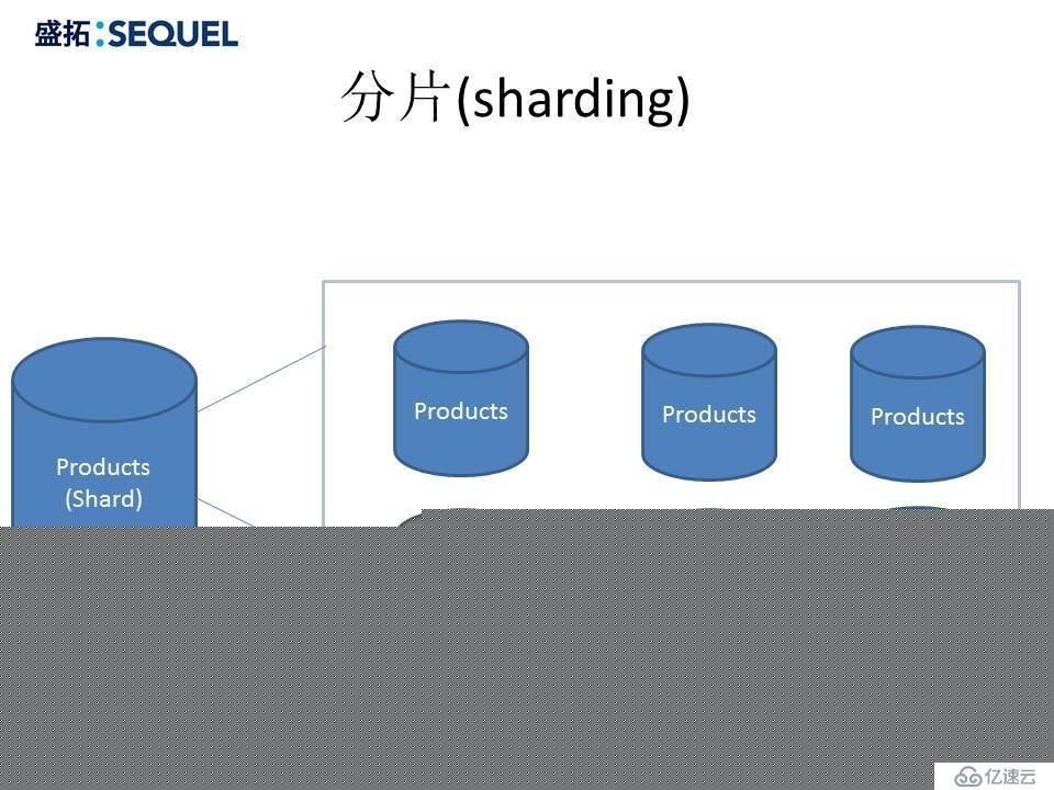 深入浅出MongoDB