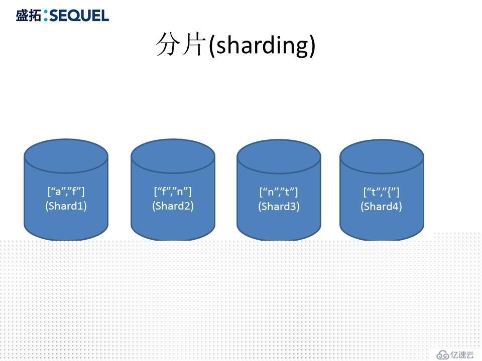 深入浅出MongoDB