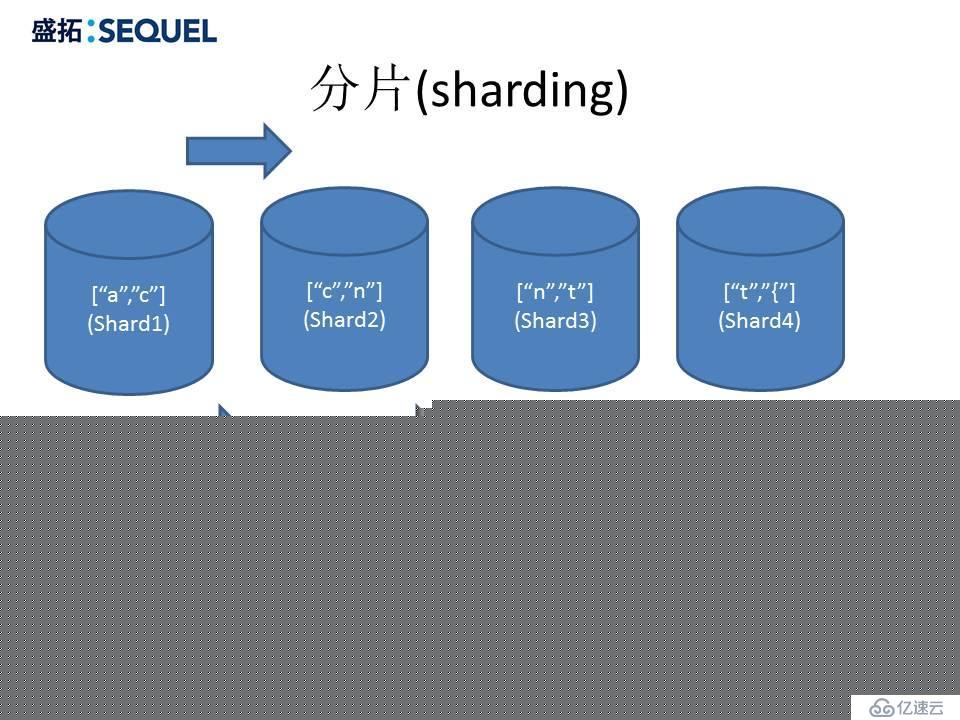 深入浅出MongoDB