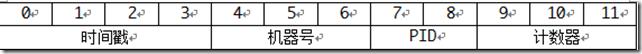 详述MongoDB数据类型