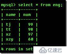 mysql中的数据迁移至MongoDB的方法