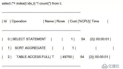 SQL優(yōu)化：一文說清Oracle Hint的正確使用姿勢