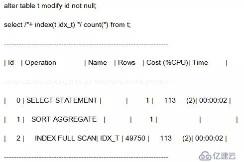 SQL優(yōu)化：一文說清Oracle Hint的正確使用姿勢