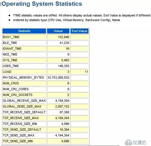 程序員筆記|循序漸進(jìn)解讀Oracle AWR性能分析報(bào)告