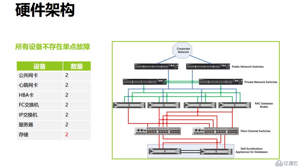 X86平台RAC安装最佳实践