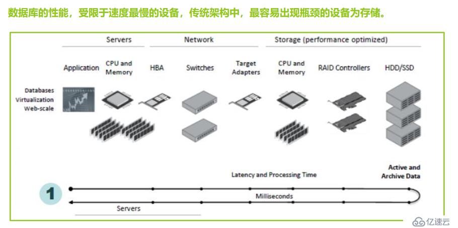 X86平台RAC安装最佳实践