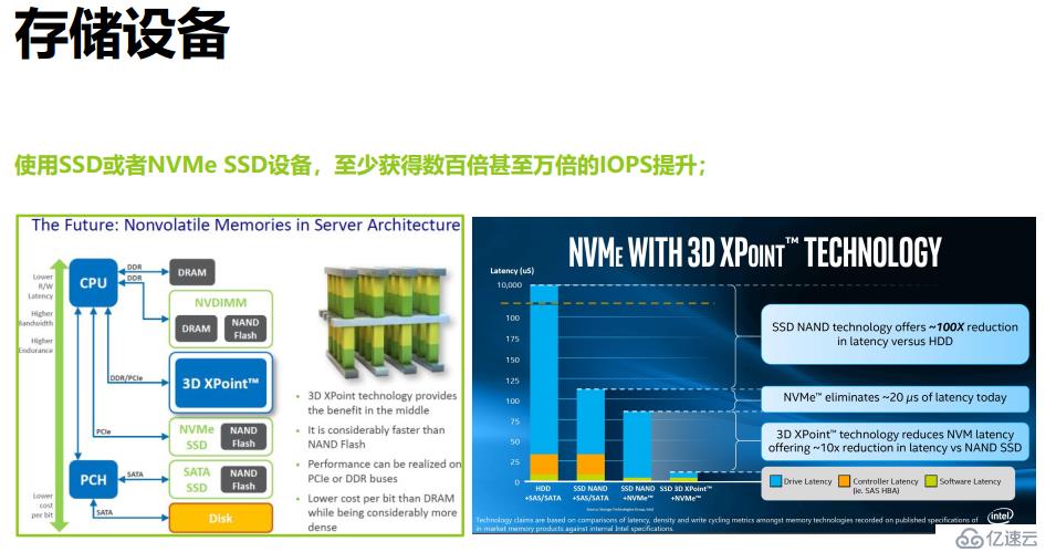 X86平臺RAC安裝最佳實(shí)踐