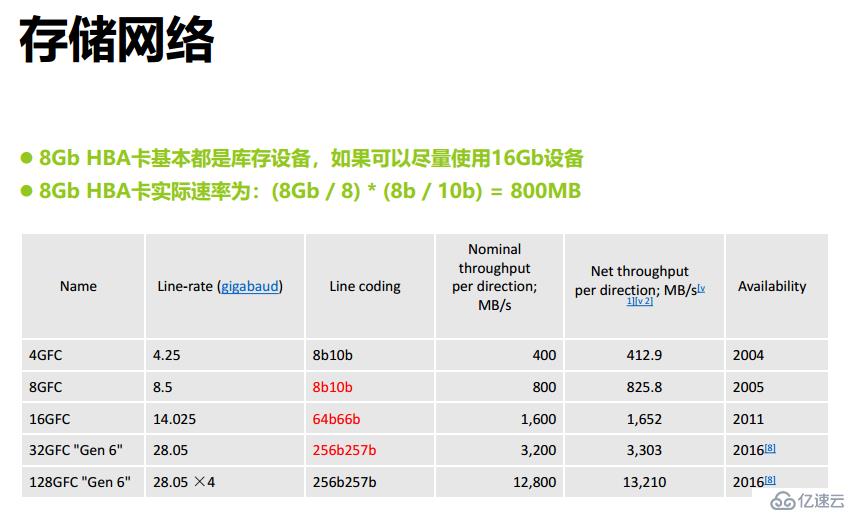 X86平台RAC安装最佳实践