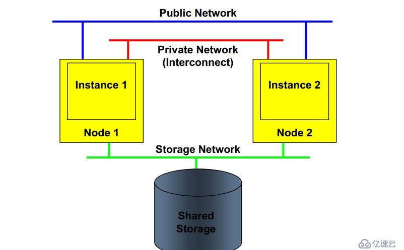 Oracle RAC集群测试-生产环境最佳方法（Oracle 11g/12c/18c/19 RAC）