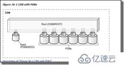 oracle cdb、pdb參考