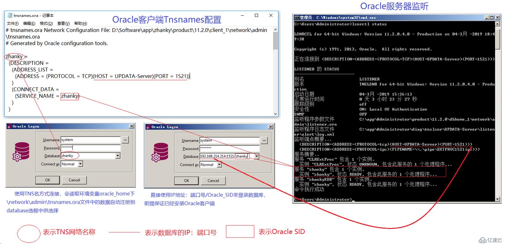 PLSQLDeveloper連接Oracle位數(shù)據(jù)庫(kù)