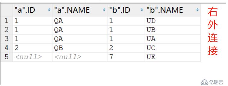 SQL内连接、外连接以及(+)号用法