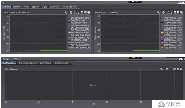 【oracle性能监控】- 使用Spotlight监控oracle及瓶颈分析