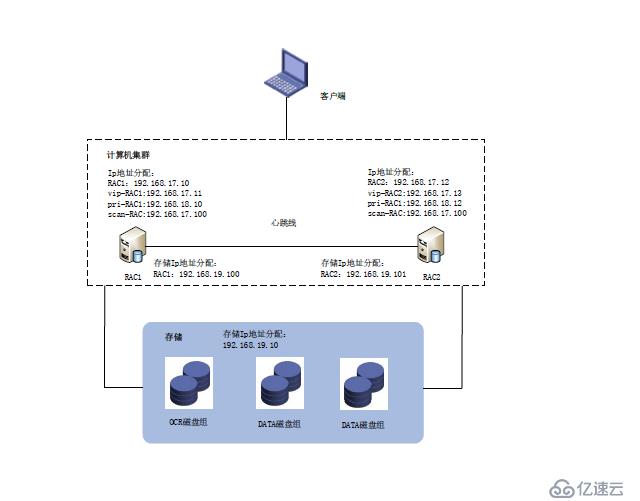 Windows Oracle 11G R2搭建方法是什么