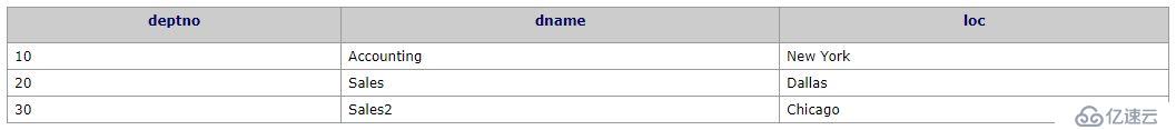 dotConnect for Oracle入門指南（四）：將數(shù)據(jù)插入表