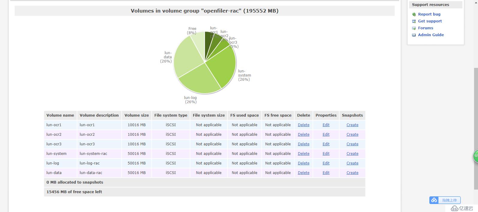 ProxmoxVE 之 安装oracle12C rac集群