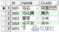 數據庫將兩張表進行橫向連接（拼接成一張表的形式顯示）