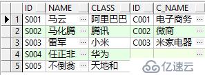 数据库将两张表进行横向连接（拼接成一张表的形式显示）