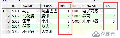 數據庫將兩張表進行橫向連接（拼接成一張表的形式顯示）