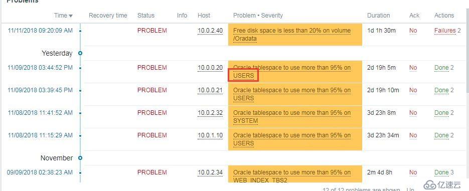 Oracle 一些表空間問題的處理